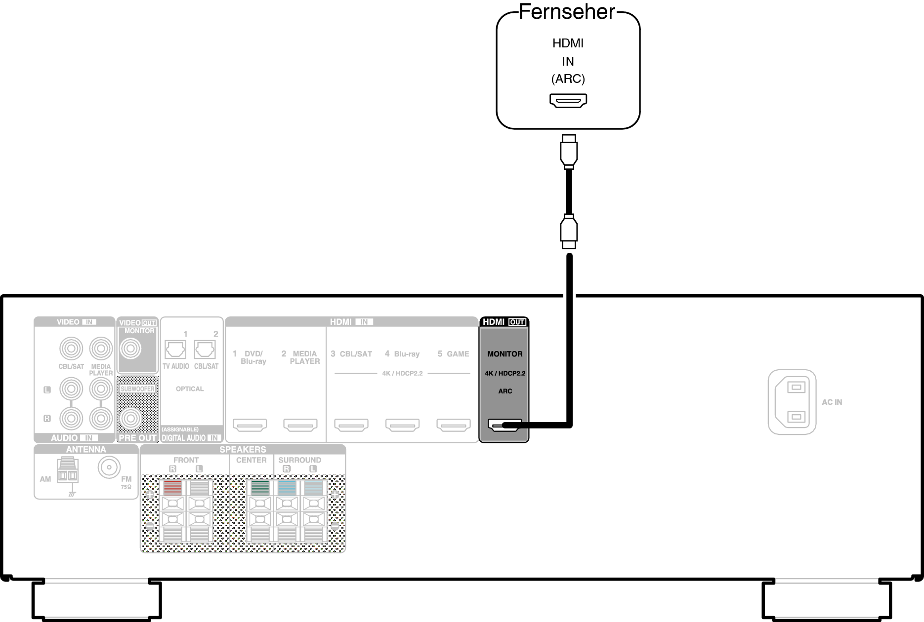 Conne HDMITV1 X250E2